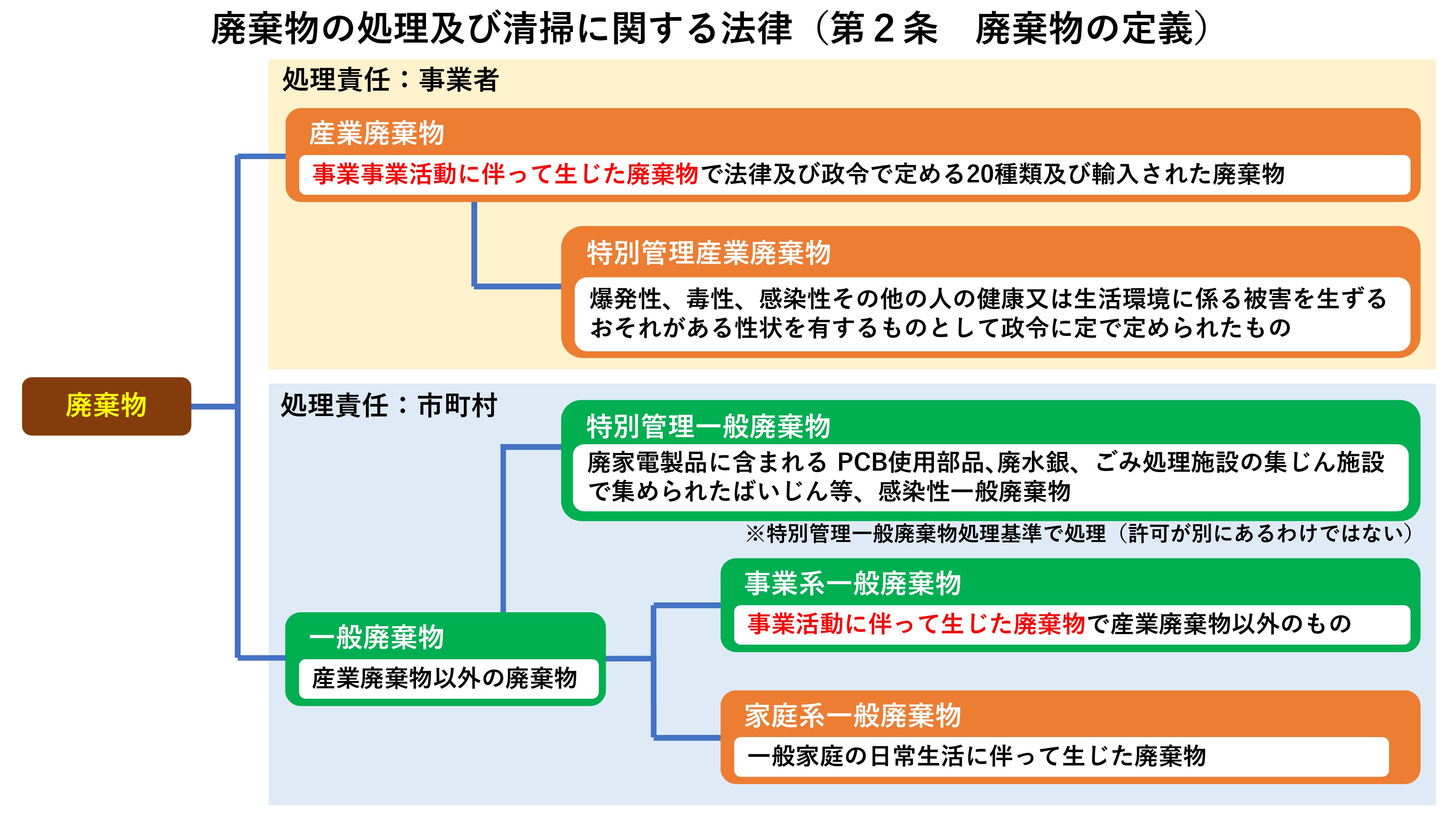 文化 芸術 活動 の 継続 支援 事業 申請